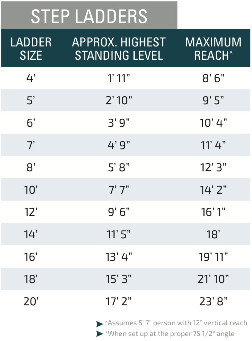Choosing The Right Ladder Size For Your One-Story House