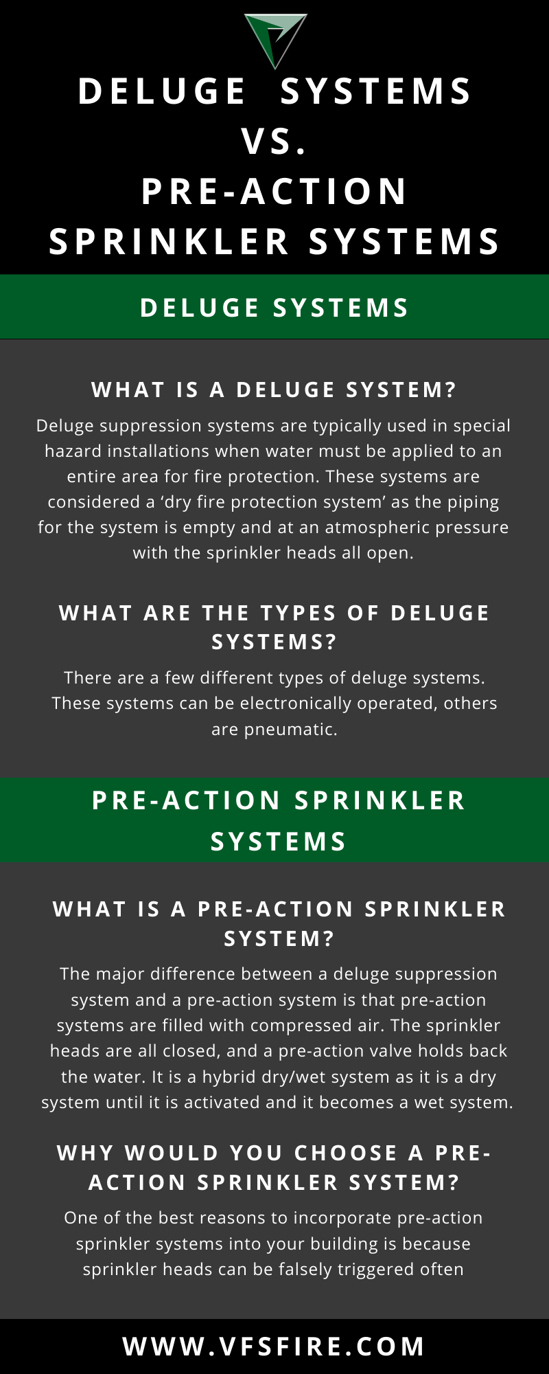 Deluge System Vs Sprinkler System