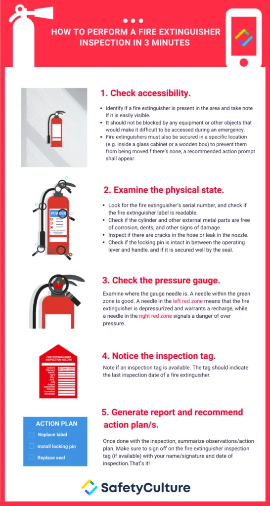 How To Check Fire Extinguisher Pressure Gauge